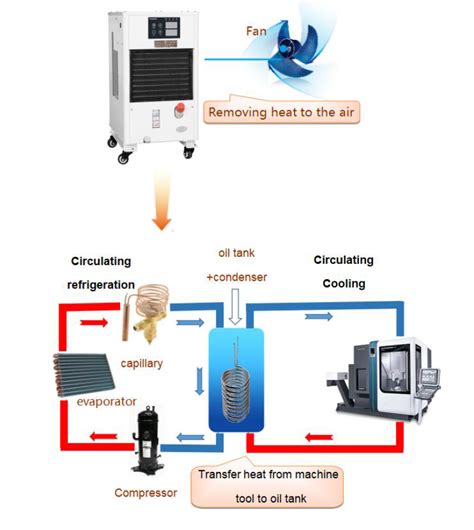 cnc machine oil cooler|spindle oil cooler.